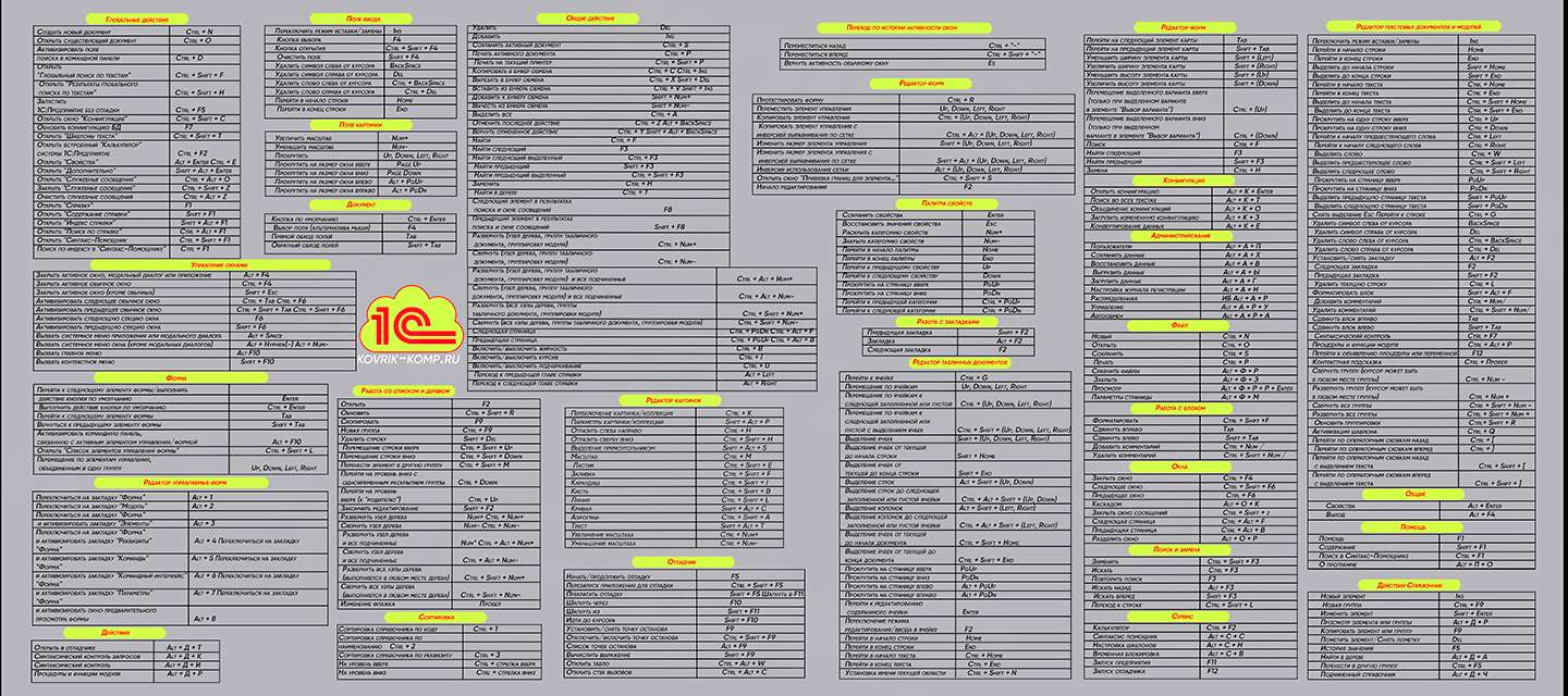 Горячие клавиши 1С