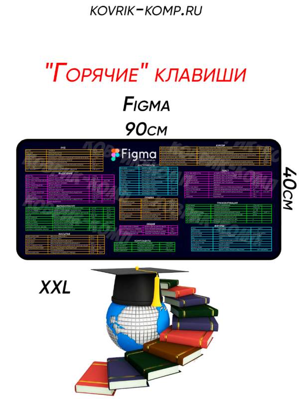 Купить коврик для мышки с горячими клавишами Figma 
